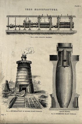 Iron: rolling machine (top), and elevation and cross-section of two blast furnaces (below). Engraving c.1861.