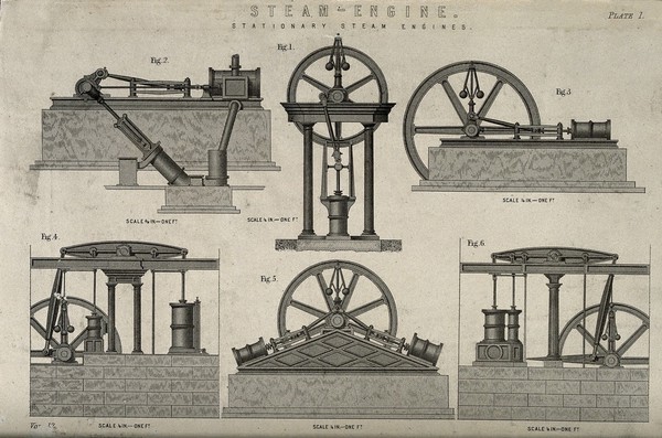 Engineering: six steam engines. Engraving c.1861.