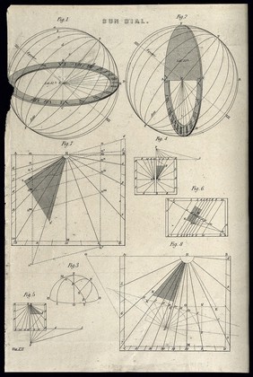 Clocks: diagrams for setting-out a sundial. Engraving c.1861.