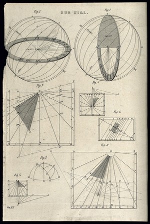 view Clocks: diagrams for setting-out a sundial. Engraving c.1861.