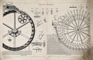 view Hydraulics: different kinds of waterwheel. Lithograph by Mackay & Kirkwood, 1860.