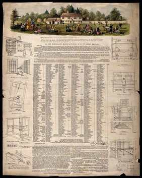 Textiles: a petition presented on behalf of the descendants of John Kay, for a pension. Coloured lithograph by Nosworthy and Wells after Cardwell, with letterpress, 1846.