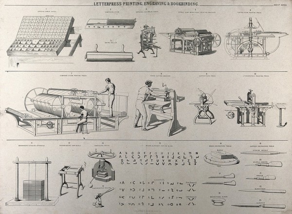 Printing: men working at a printing press, proofing copy, inking, and setting type. Wood engraving after a woodcut.