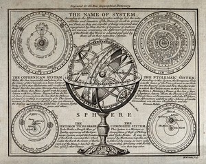 view Astronomy: an armillary sphere, with other diagrams of the heavens. Engraving by R. W. Seale.