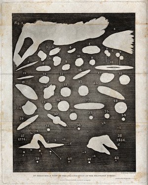 view Astronomy: Sir William Herschel's diagram of the heavens. Etching, 1813.