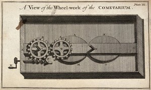 view Astronomy: a mechanism for a model of the motion of a comet. Engraving after B. Martin.