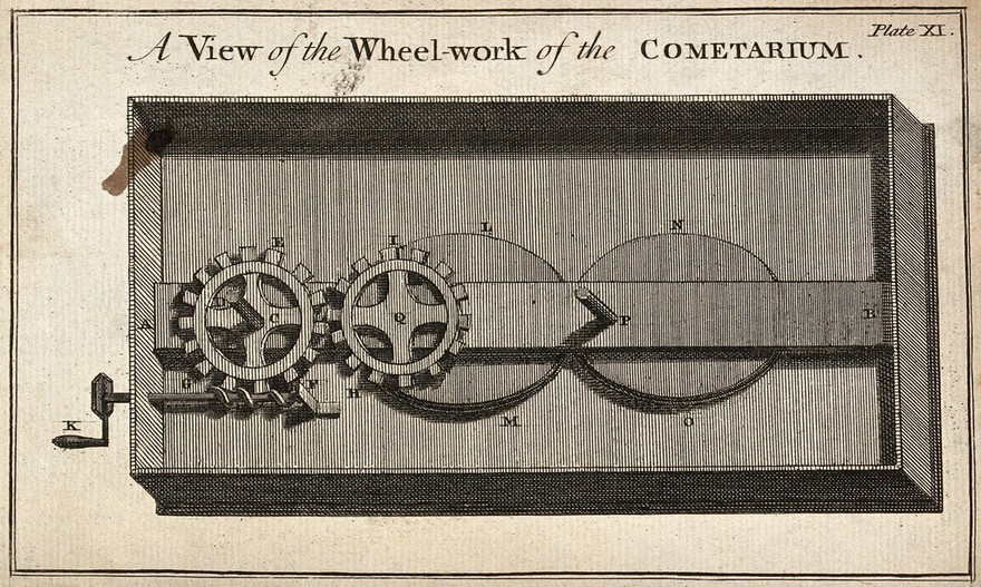 Astronomy: a mechanism for a model of the motion of a comet. Engraving after B. Martin.