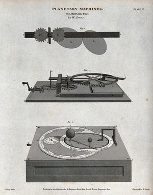 view Astronomy: a mechanism for a model of planetary motion. Engraving by W. Lowry after J. Farey.