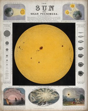 view Astronomy: a diagram of the sun, and various effects of sunlight. Coloured engraving.