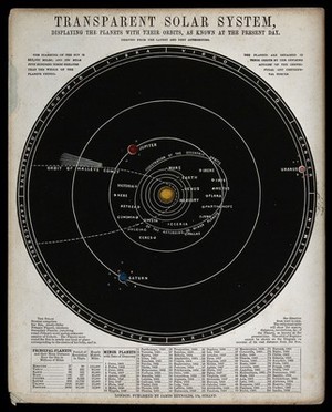 view Transparent solar system, displaying the planets with their orbits, as known at the present day.