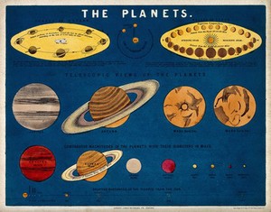 view Astronomy: a diagram of the relative sizes of the planets. Coloured lithograph by Standidge & Co Litho.