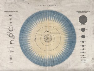 view Astronomy: a diagram of the heavens. Coloured engraving by Seale.