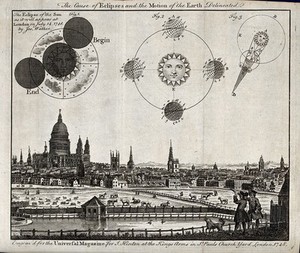 view Astronomy: a view of London in 1748, with diagrams of an eclipse. Engraving.