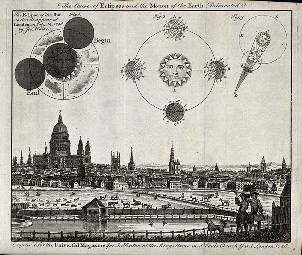 Astronomy: a view of London in 1748, with diagrams of an eclipse. Engraving.