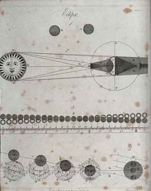 view Astronomy: a diagram of an eclipse. Engraving by Seale.