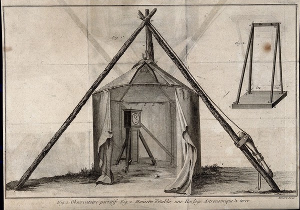 Astronomy: a portable observatory tent. Engraving by Benard [after L.J. Goussier?].