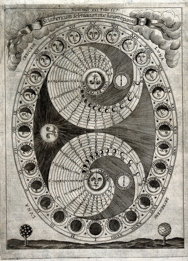 Astronomy the 28 phases of the moon in a lunar month. Engraving by P