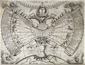 view The double-headed eagle, representing the Holy Roman Empire, stands on a bobbin holding in its wings the outer sphere of the universe showing the elements of time from which the world is made: months, days, planets, signs of the zodiac, etc. Engraving by P. Miotte.