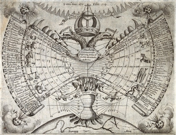 The double-headed eagle, representing the Holy Roman Empire, stands on a bobbin holding in its wings the outer sphere of the universe showing the elements of time from which the world is made: months, days, planets, signs of the zodiac, etc. Engraving by P. Miotte.