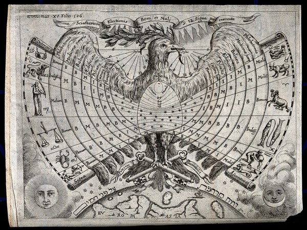 A dove stands on crossed keys holding in its wings a chart showing the good, bad or indifferent effects of each sign of the zodiac on different human activities. Engraving by P. Miotte, 16--.