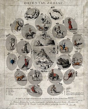 view Astrology: the Oriental zodiac. Engraving by Barlow.