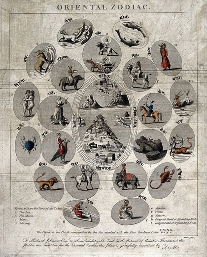 Astrology: the Oriental zodiac. Engraving by Barlow.