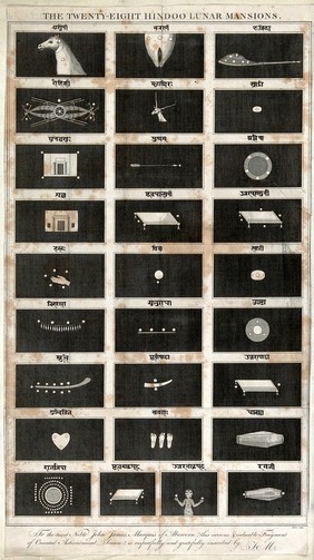 Astrology: the Hindu zodiac. Engraving by Barlow.