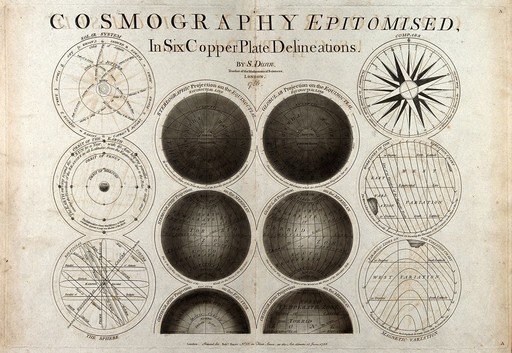 Astronomy: a star map of the night sky. Engraving, 1786.