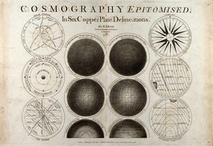 view Astronomy: a star map of the night sky. Engraving, 1786.