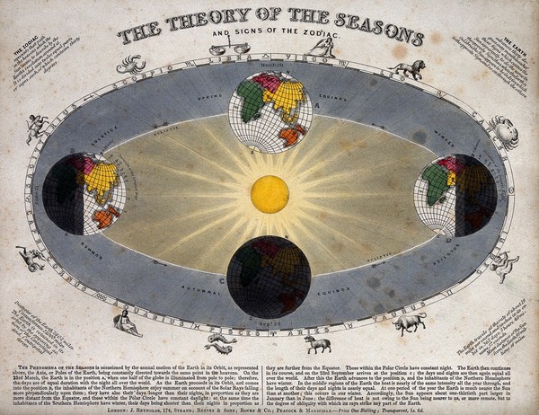 Astronomy: a diagram of the Earth's orbit around the Sun in a solar year showing the changing seasons. Coloured engraving by J. Emslie, 1851, after himself.
