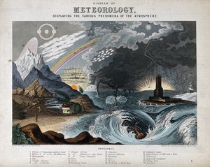 view Meteorology: atmospheric effects. Coloured engraving by J. Emslie, 1846, after himself.