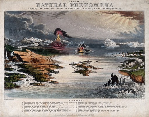 Astronomy: a diagram of various geological phenomena. Coloured engraving by J. Emslie, 1852, after himself.