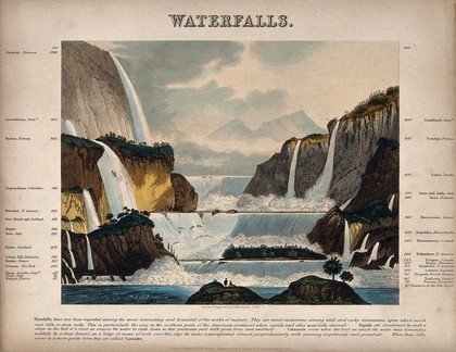 Geography: the comparative height of various waterfalls. Coloured engraving by J. Emslie, 1846, after himself.