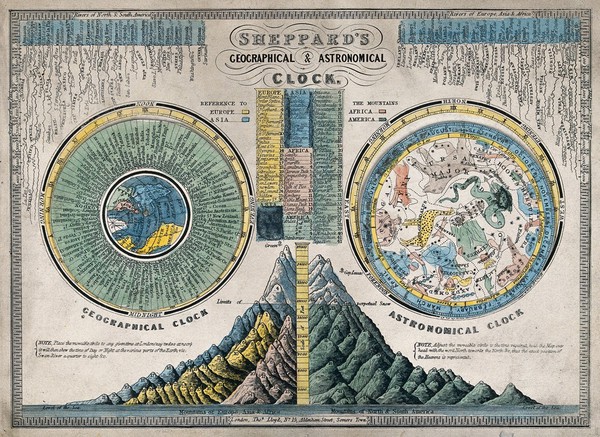 Geography: two rotating discs (volvelles) showing the times at different places compared to London, and the constellations visible in the sky at different dates and times, fixed to a card giving details of their use, and dimensions of rivers and mountains. Coloured engraving.