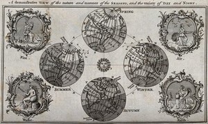 view Four phases of the Earth's rotation around the sun showing the seasons, with allegories of the four elements. Engraving, 1750.