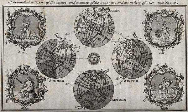 Four phases of the Earth's rotation around the sun showing the seasons, with allegories of the four elements. Engraving, 1750.