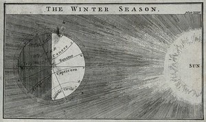 view Meteorology: a view of the Earth and the sun during winter [in the Northern hemisphere]. Engraving after B. Martin.