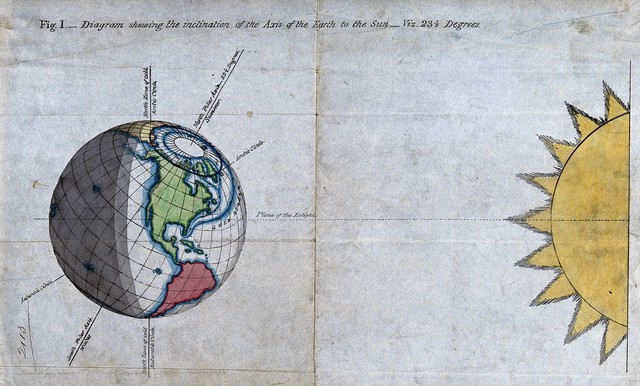 Astronomy: the Earth and the sun during summer in the Northern hemisphere. Coloured lithograph.