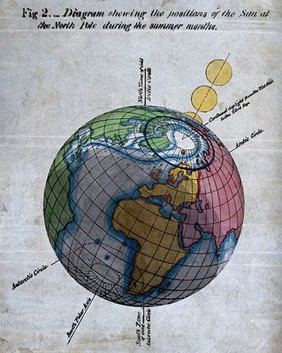 Meteorology: a view of the Earth and the sun during summer [in the Northern hemisphere]. Coloured lithograph.