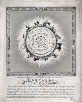 Meteorology: a table of the weather. Engraving by R. & E. Williamson, 1815, after Sir John Herschel.