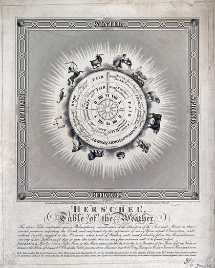 Meteorology: a table of the weather. Engraving by R. & E. Williamson, 1815, after Sir John Herschel.