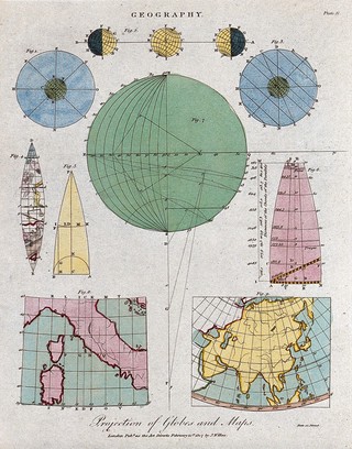 Geography: the earth, and methods of mapping. Coloured engraving by Neele, 1807.