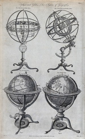 view Geography: four types of globe. Engraving.