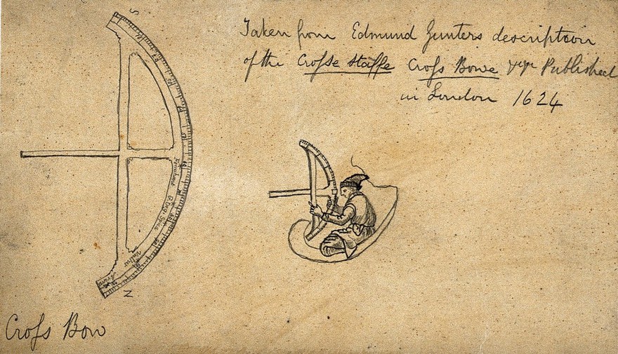 Navigation: a cross-staff or cross-bow, and a sailor using the device. Drawing after Edmund Gunter, 1624.