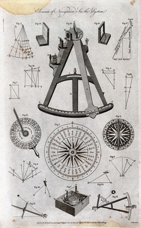 Navigation: a gimbal compass and a sextant. Engraving.