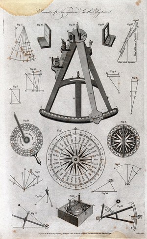 view Navigation: a gimbal compass and a sextant. Engraving.