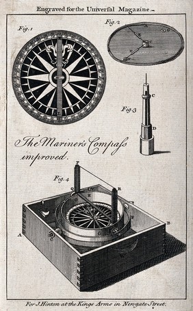 Navigation: a compass, and details of its use. Engraving.