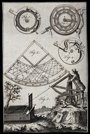 view Mensuration: a man using an inclinometer (?) and trigonometry to measure a water-tank (?) in a field. Engraving, ca.1760.