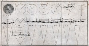 view Surveying: methods of surveying hills around a bay (?). Engraving by J.B.P. Tardieu.