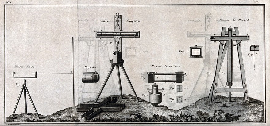 Surveying: levels and other equipment. Engraving by J.B.P. Tardieu.